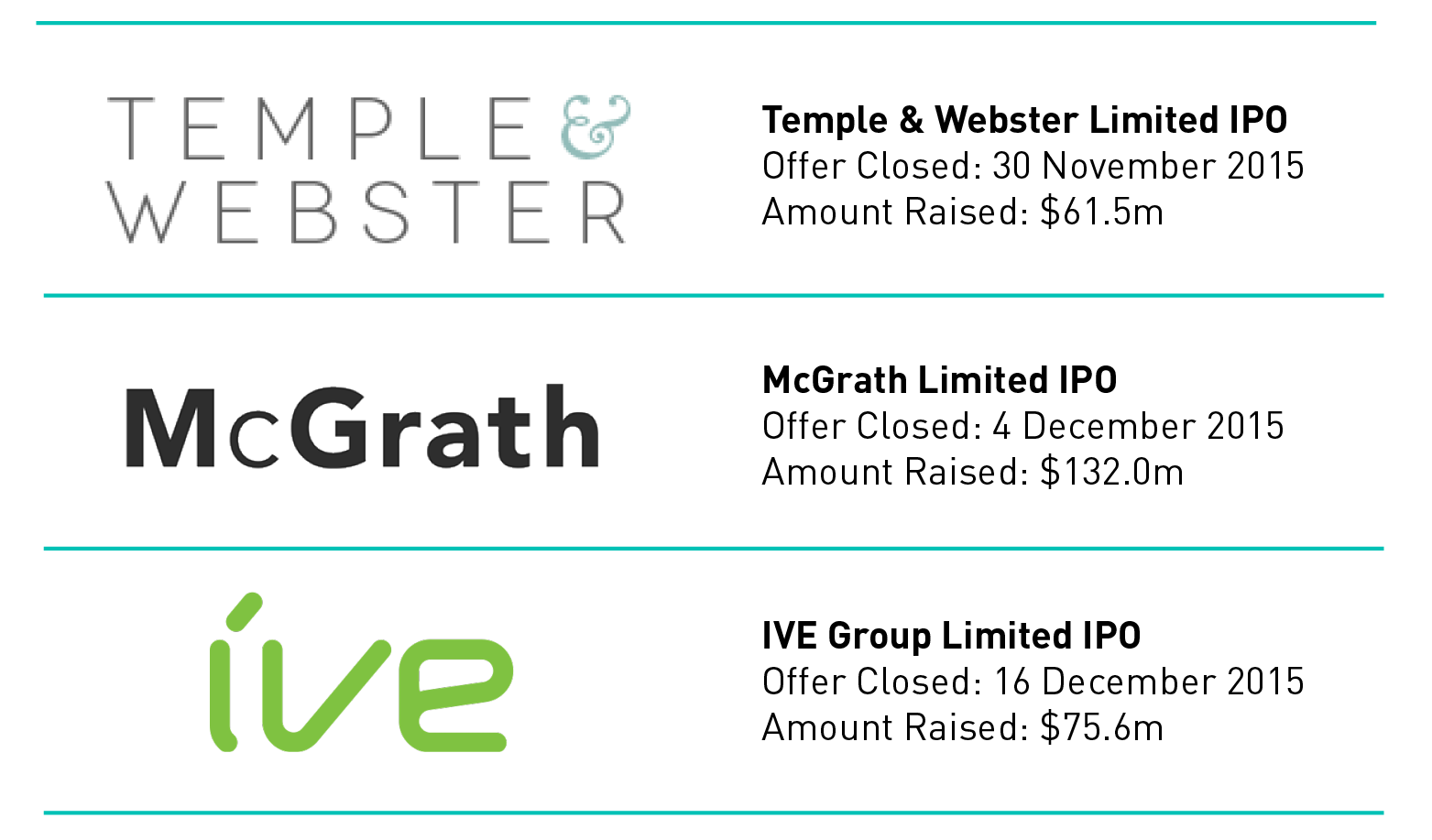 Current Transactions