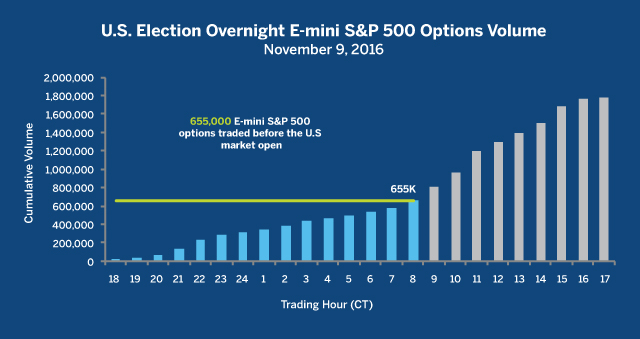 Trading and hedging strategies using vix futures options and exchange traded notes